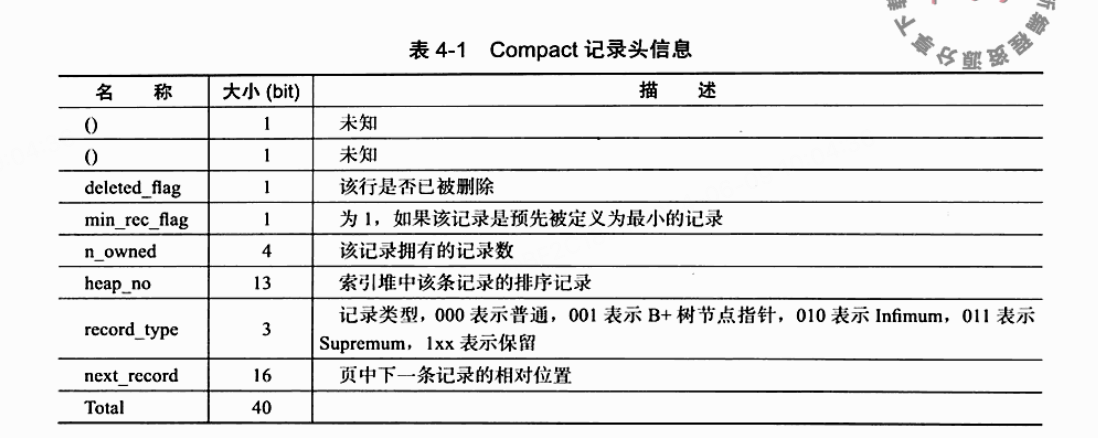 compact记录头信息